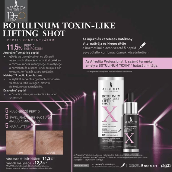 MULTIACTIVE Botulinum Toxin-Hatású Peptides SHOT